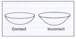 Roll Test contact lenses