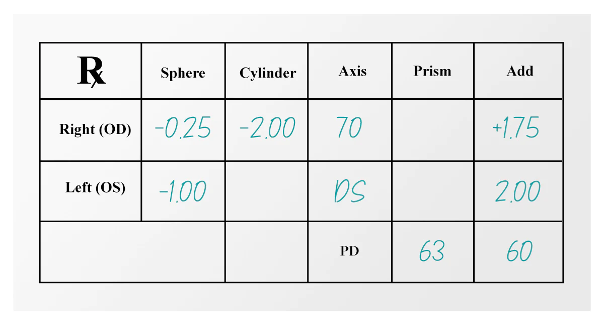 How to read a glasses prescription