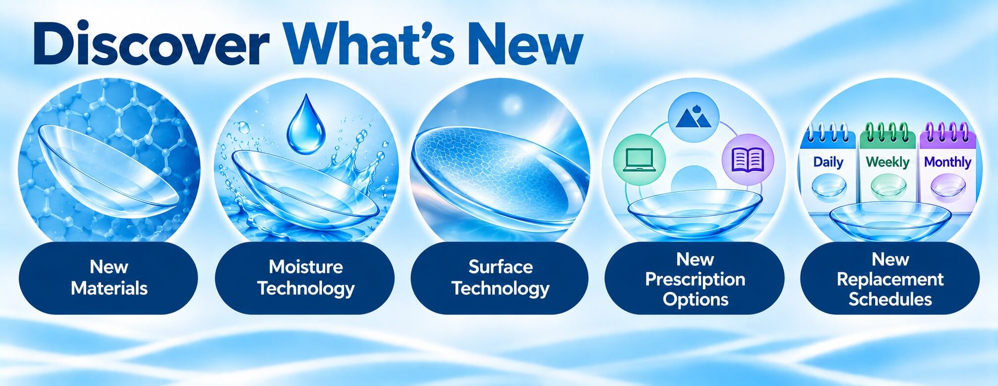 New Contact Lenses What to look for